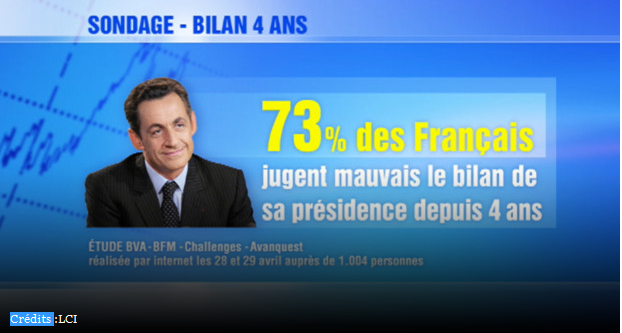 Bilan Sarkozy