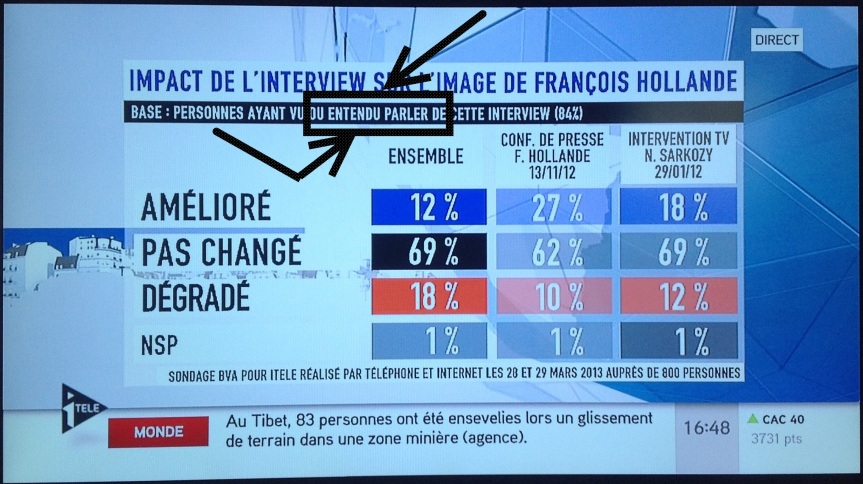 Sondage Hollande